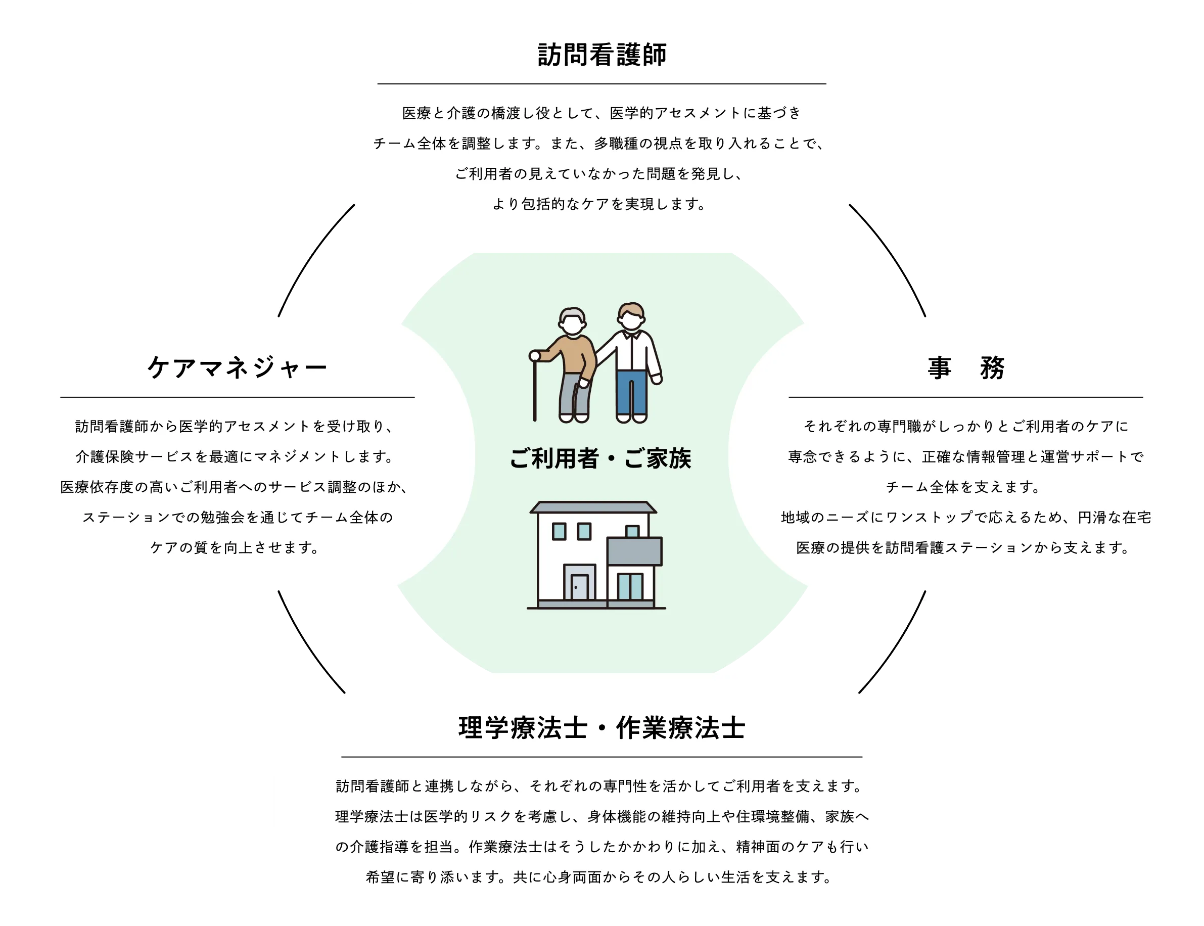 背景