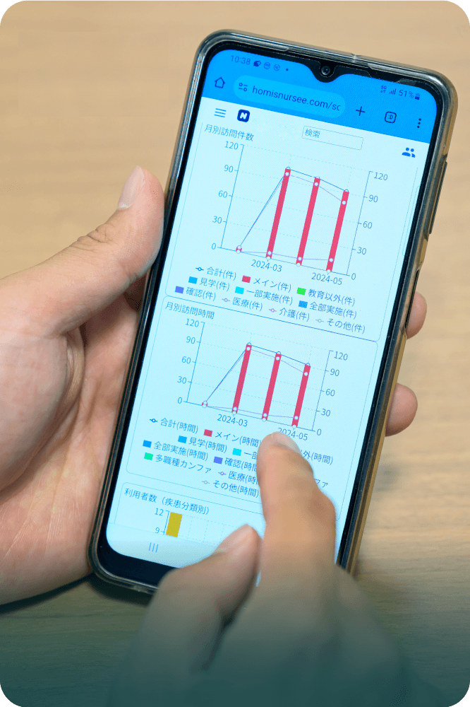 ご利用者、そして、働く人のためのICT